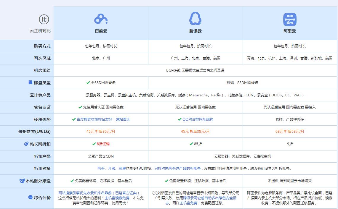 福州云主机代理对比.jpg